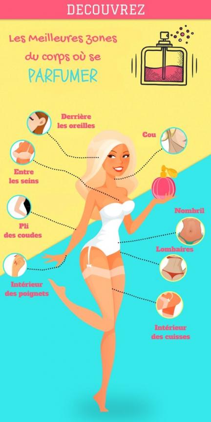 Beauté de Femme.