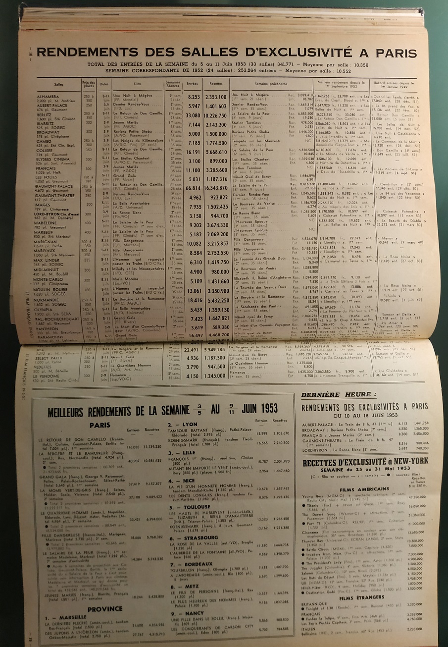 BOX OFFICE PARIS DU 5 JUIN 1953 AU 11 JUIN 1954