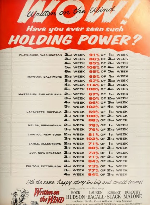 WRITTEN ON THE WIND box office USA 1957