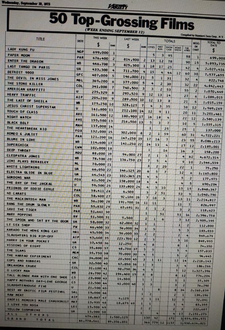 BOX OFFICE USA DU 06/09/1973 AU 12/09/1973
