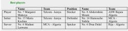 2002 Volley-ball Dames MCA Vainqueur de la Coupe d'Afrique, les récompenses