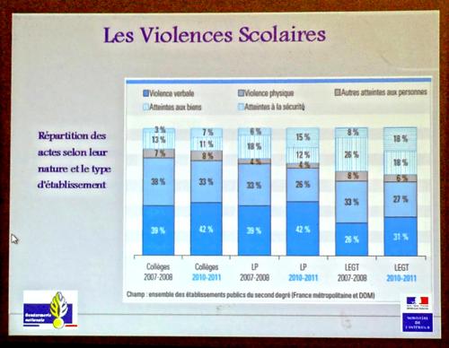 Le harcèlement et les violences à l'école, une conférence peoposée par le Zonta Club de Châtillon sur Seine