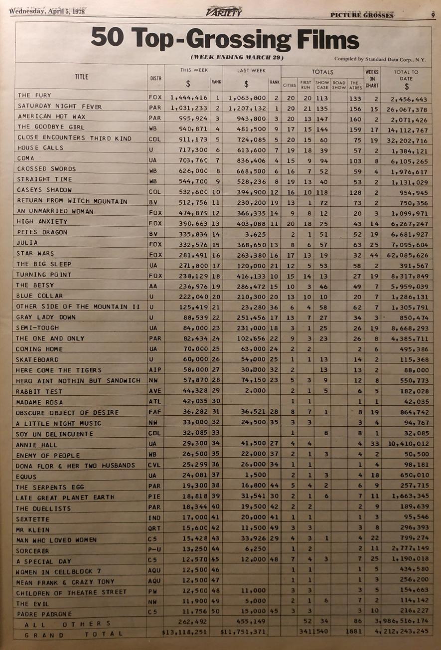 BOX OFFICE USA DU 23 MARS 1978 AU 29 MARS 1978