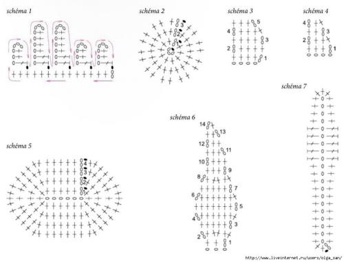 Un petit oiseau coloré