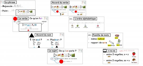 Alternative aux affichages