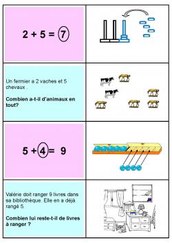 Se représenter un énoncé de problème : un petit jeu