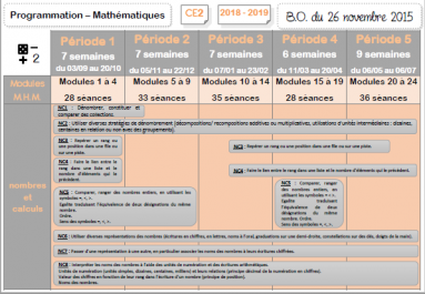 Méthode Heuristique Mathématique - MHM