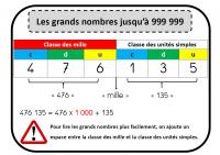 Les maths à l'affiche !