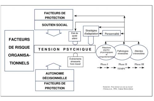 Préserver sa santé au travail c'est possible. 