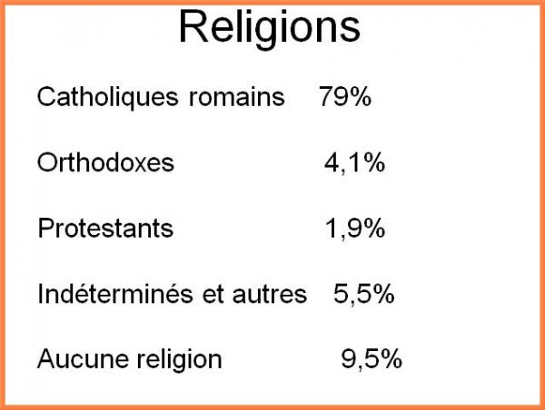 Grâce au Festival Cultures sans Frontières, l'Association "Laba Diena" nous a fait découvrir la Lituanie...