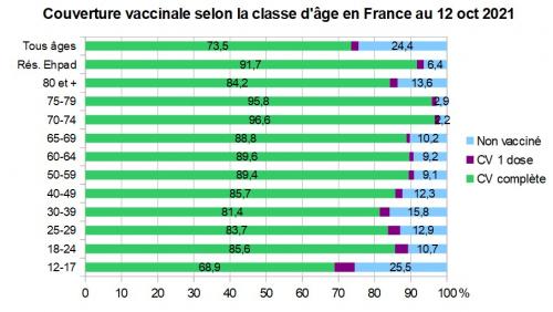 [Vendredi 15 Octobre 2021  Les Actualités Politiques ]