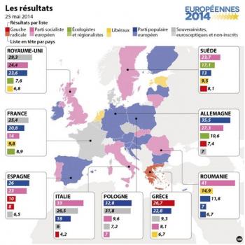 resultats_europe
