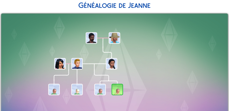 Semaine 1 # Bilan