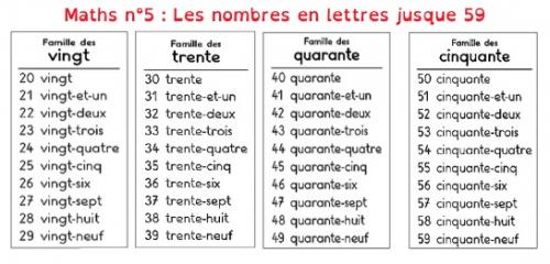 Leçon maths CE1 n°5 : Les nombres jusque 59