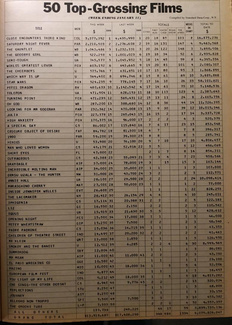 BOX OFFICE USA DU 5 JANVIER 1978 AU 11 JANVIER 1978