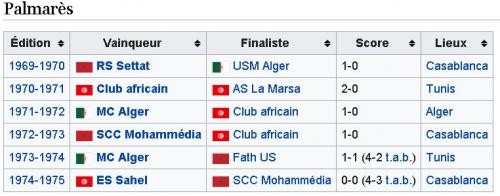 La coupe du Maghreb des Vainqueurs de coupe