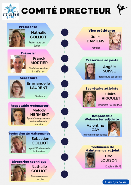 Le club