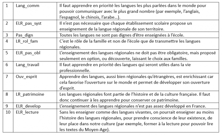 Questionari "MAC" en linha