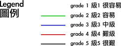 Legend : MTB grade scale