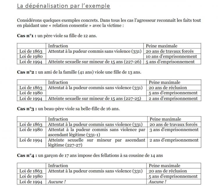 ➤ "La France eldorado des pédophiles" selon l'avocate Marie Grimaud (RMC 30/04/2018)