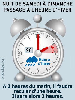 Passage à l’heure d’hiver 2016...