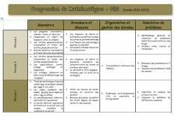 CM1 (d'après Math Tout Terrain)