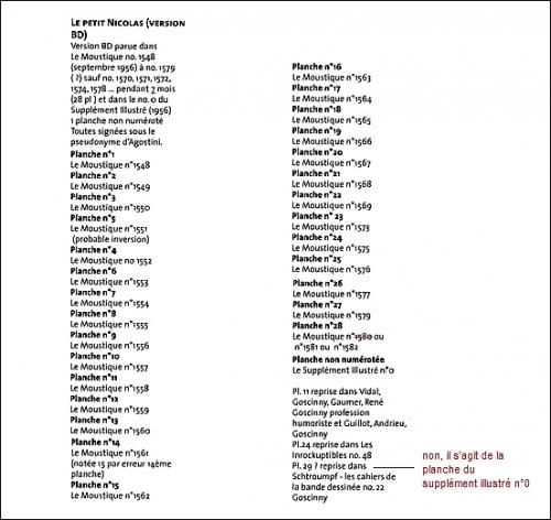 Les BD du Petit Nicolas