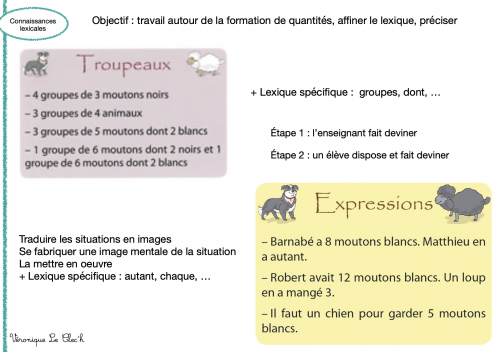 Construire le sens des opérations