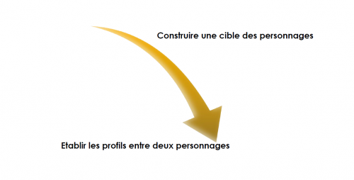 Comprendre un texte - didactique