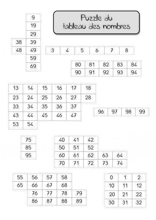 Puzzle du tabeau des nombres