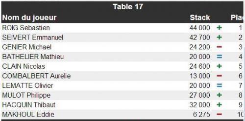 Premières impressions