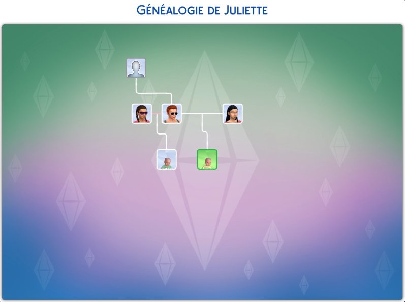 Semaine 1 # Bilan