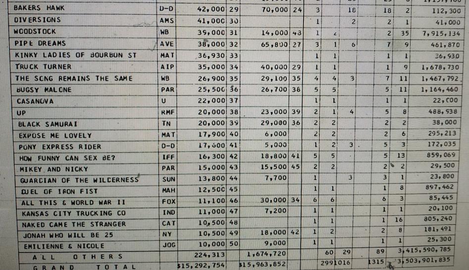 BOX OFFICE USA DU 30 DECEMBRE 1976 AU 5 JANVIER 1977