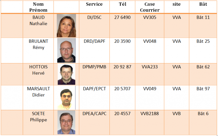 Les Délégués Syndicaux