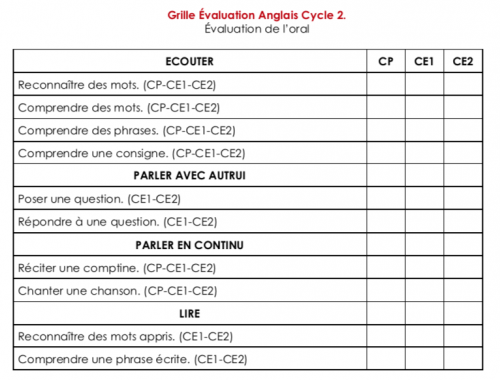 Evaluer les compétences en anglais C2