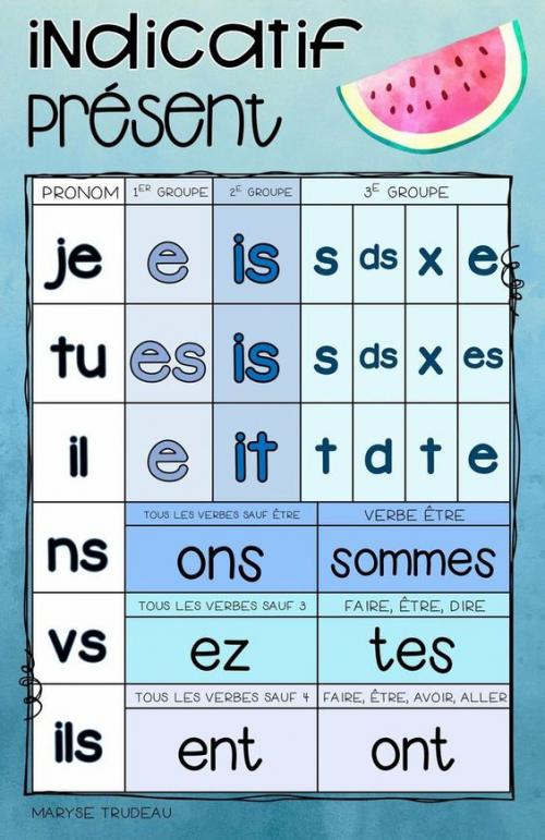 Pinterest : des mémos de conjugaison