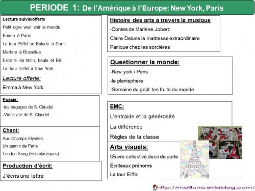 °Villes emblématiques du monde