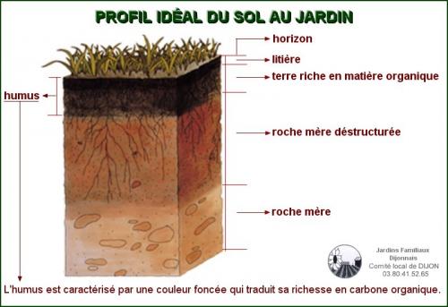 Jardin du carmel Atelier compost /lombricompost