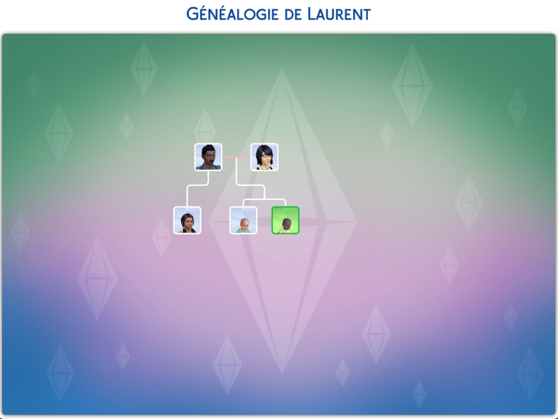 Semaine 1 # Bilan