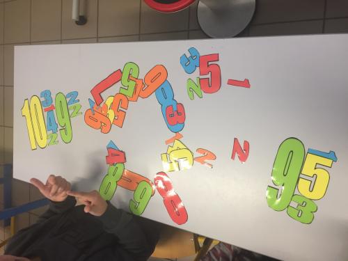 Décompositions additives à manipuler