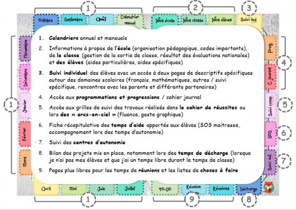 Le planner digital : mon couteau suisse numérique 