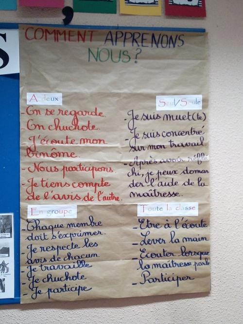 Règles : Le travail de groupe, individuel, de classe