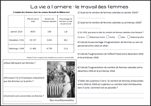 1914-1918: la vie à l'arrière