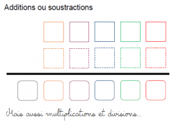 Ressources pour les élèves ayant des troubles neurovisuels