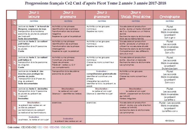 Grammaire au jour le jour tome 2 : programmation
