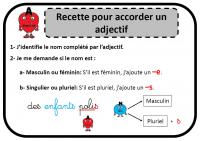 La grammaire s'affiche ...