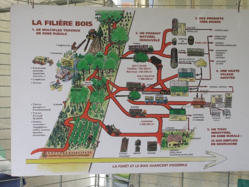 La fête de l'automne 2010 à Leuglay