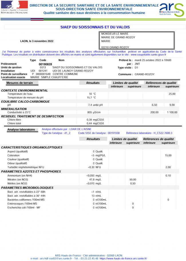 Résultat analyse de l'eau du 25 octobre 2022
