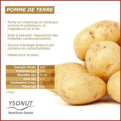BIENFAITS