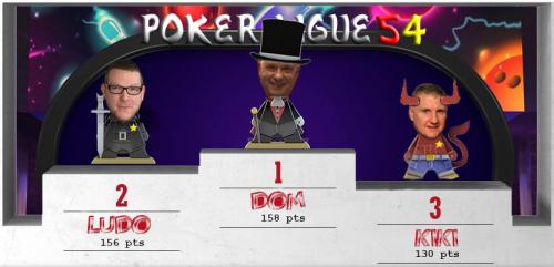 Classement Saison X - 2